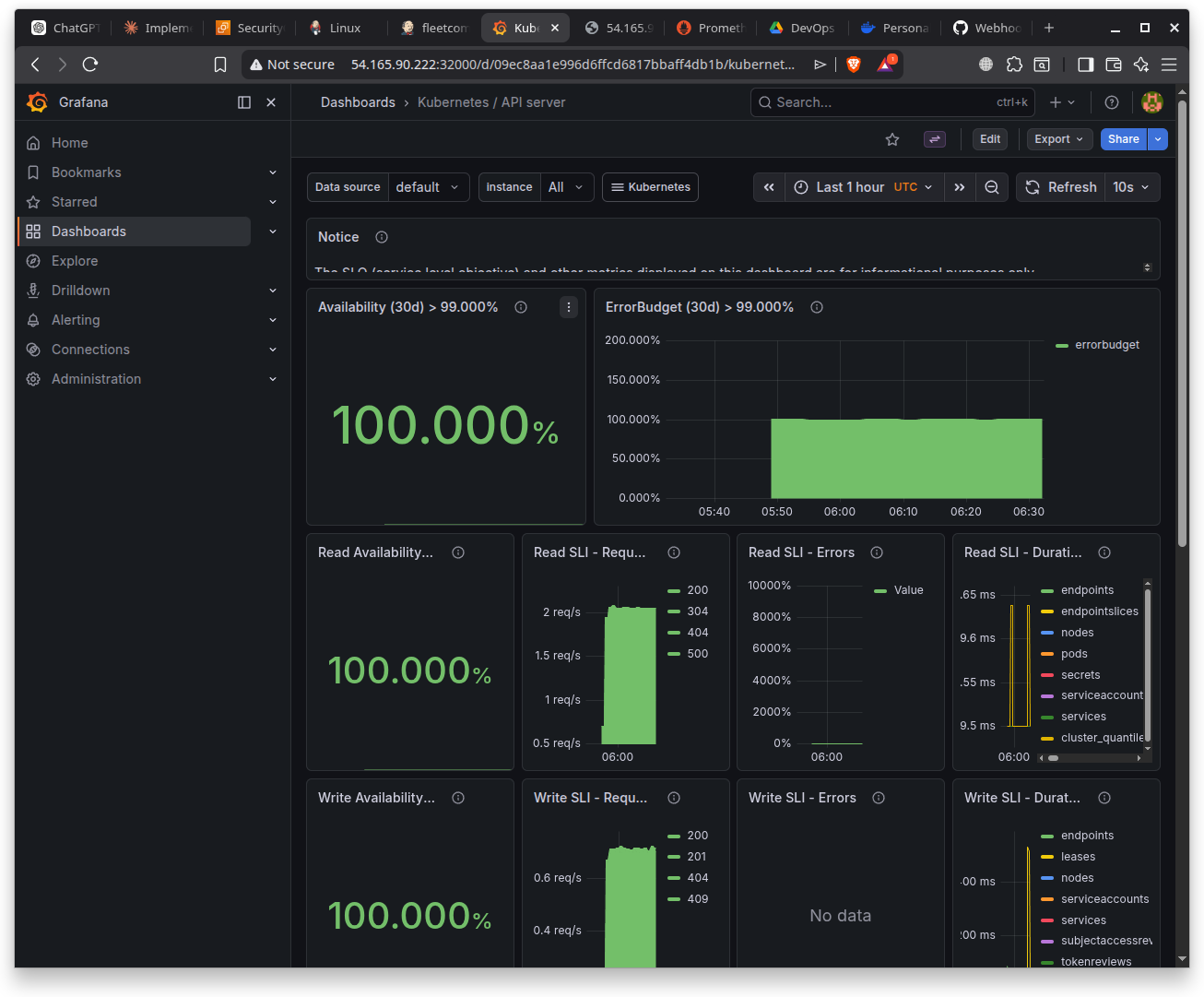 Figure 25 — Métriques API Server Kubernetes