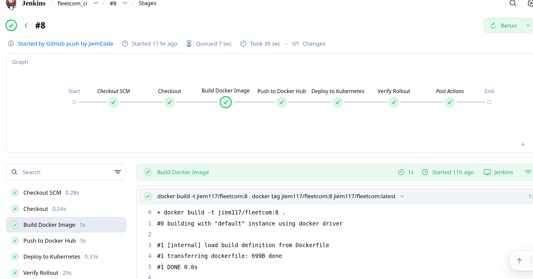 Figure 28 — Pipelines execution steps